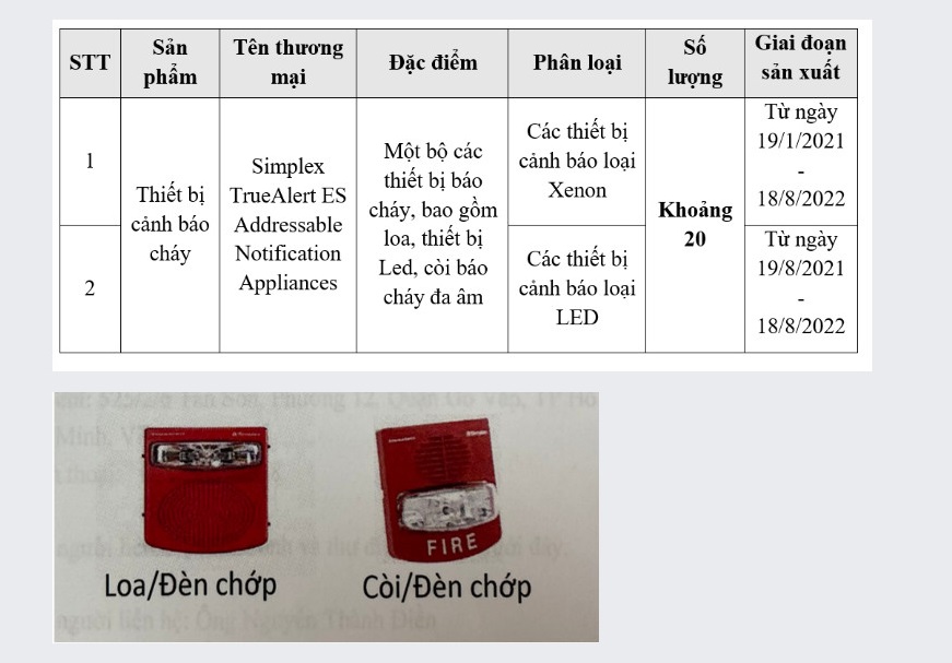 Bộ Công thương: Thu hồi thiết bị cảnh báo cháy sản xuất tại Mỹ